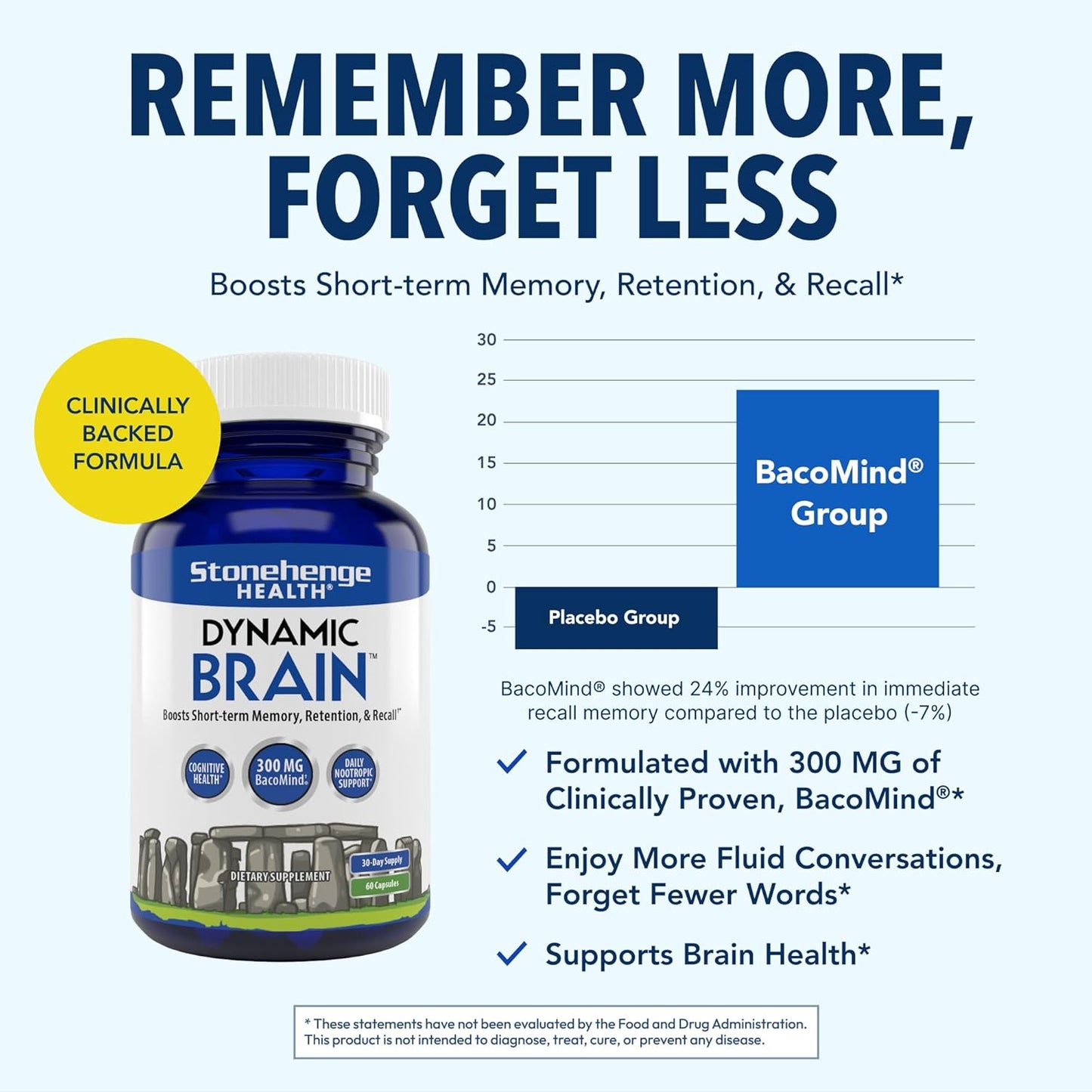 Stonehenge Health Dynamic Brain Supplement Pack of 2 – New Formula with BacoMind for Memory Acquisition, Retention, & Recall with 40 Unique Nootropic: Choline, Phosphatidylserine, and Huperzine A (Copy)